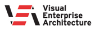 Visual Enterprise Architecture