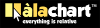Alachart, LLC