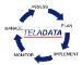 Teladata